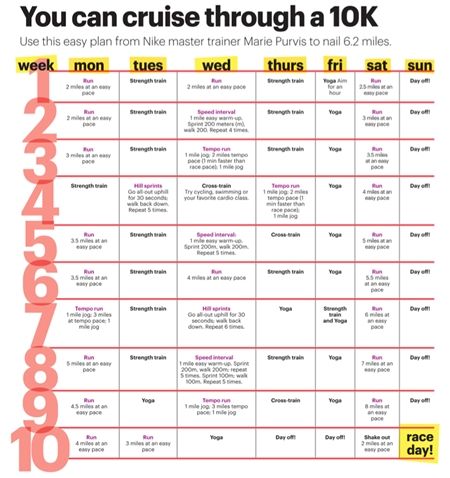 10K Training Chart